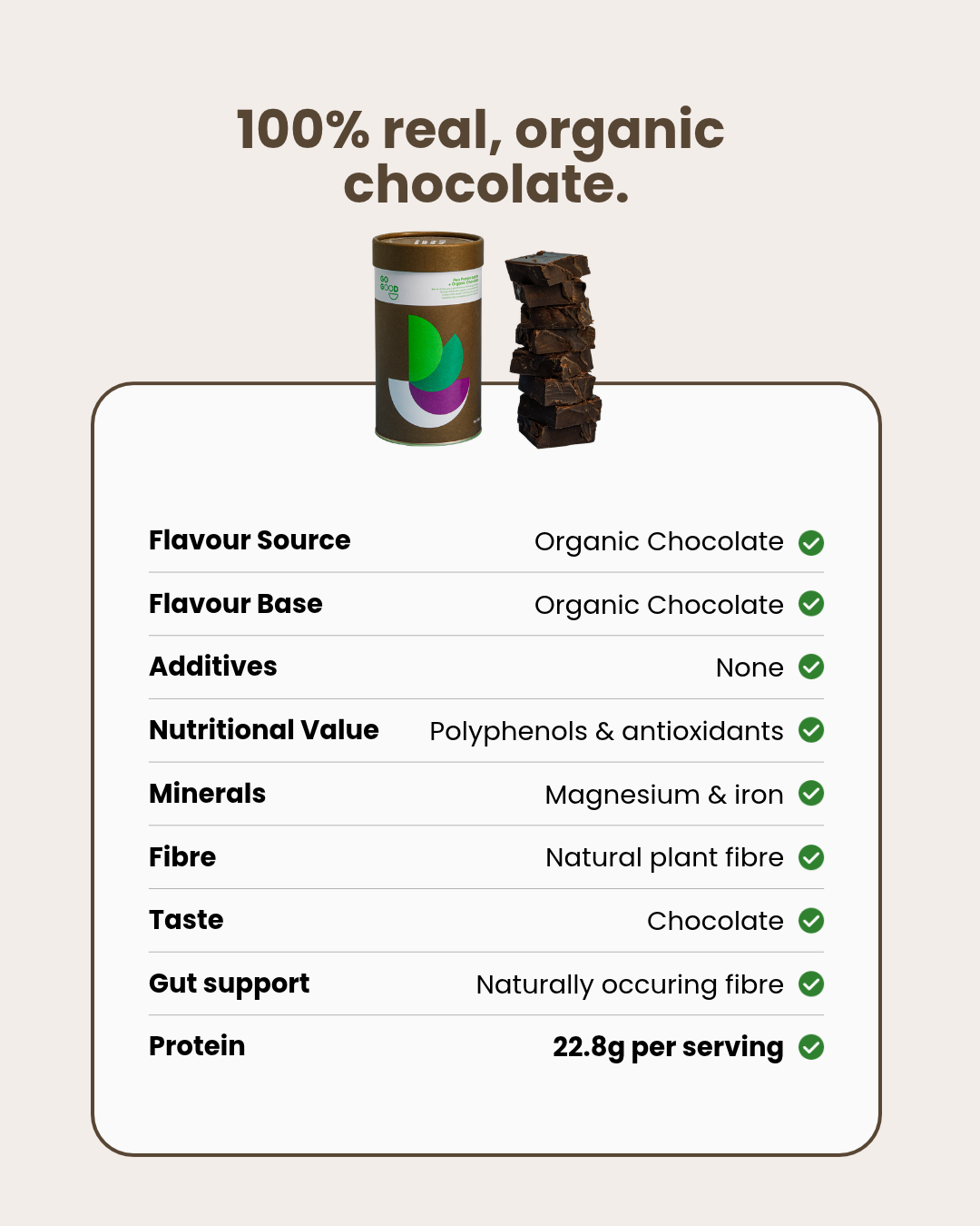 Plant Protein Isolate + Organic Chocolate
