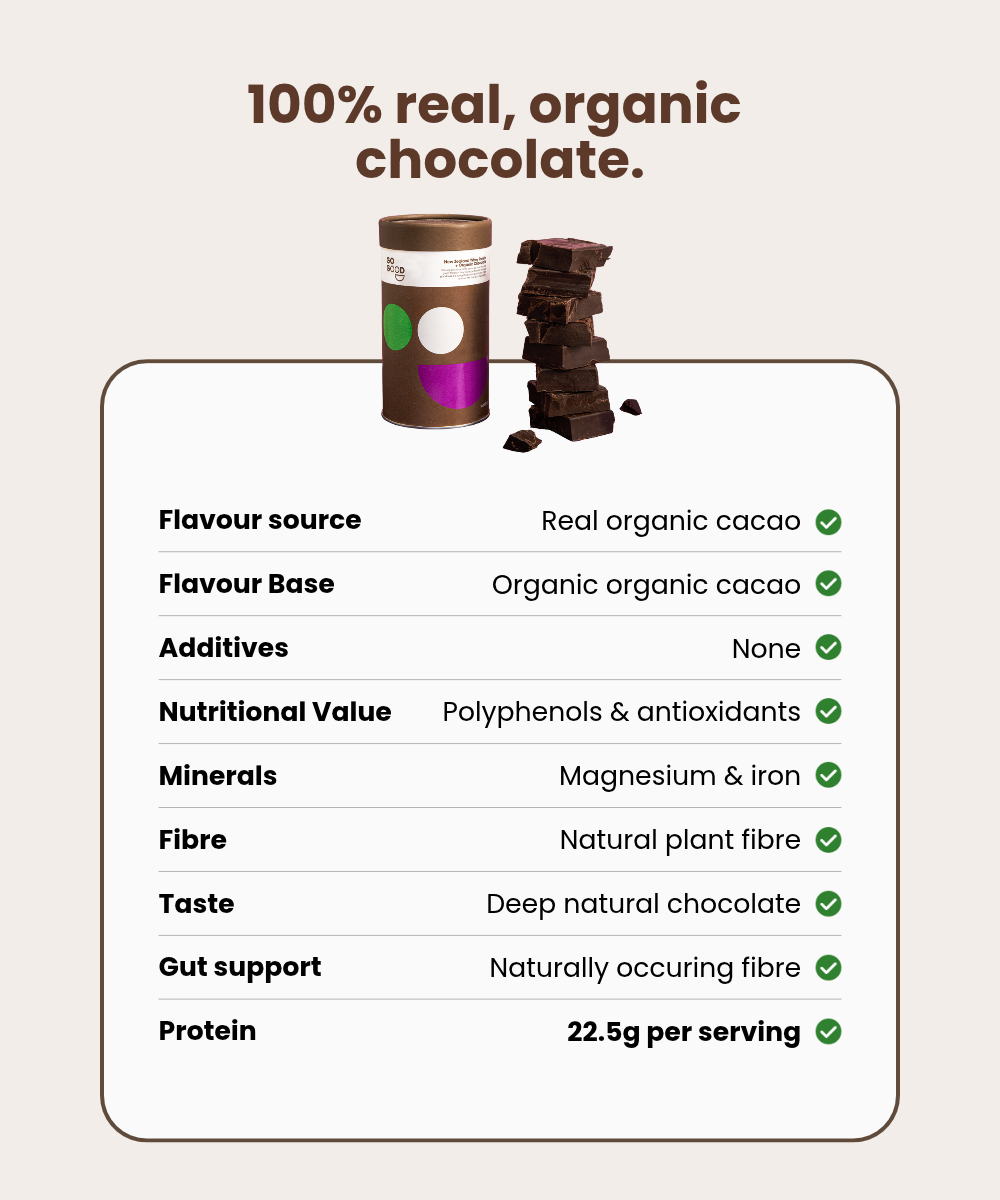 Whey Protein Powder + Organic Chocolate
