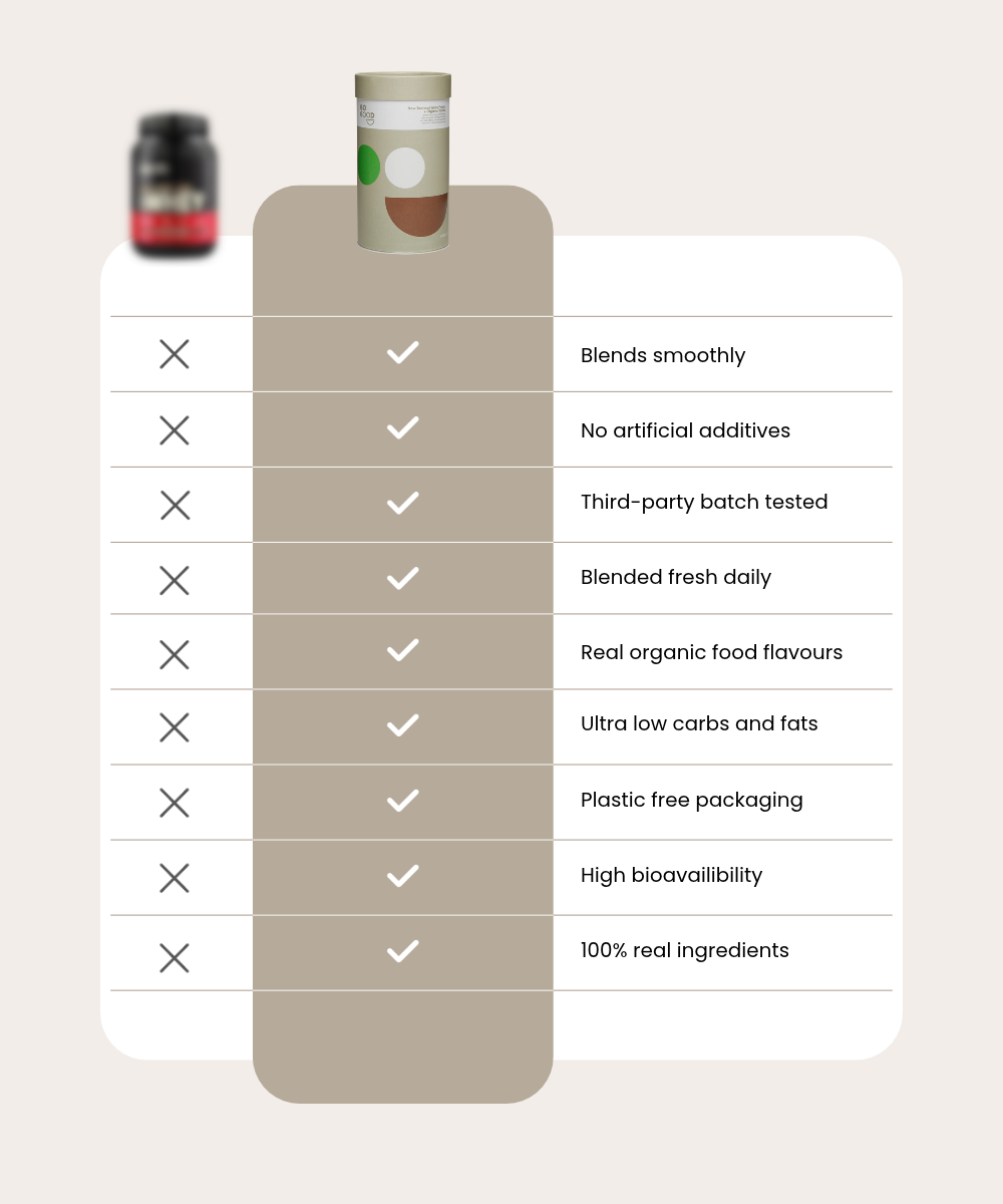 Whey Protein Powder + Organic Vanilla