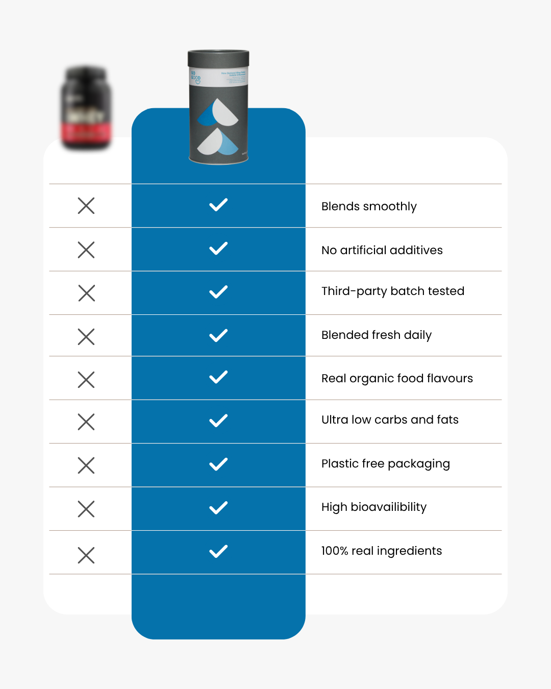 Whey Protein Isolate Unflavoured
