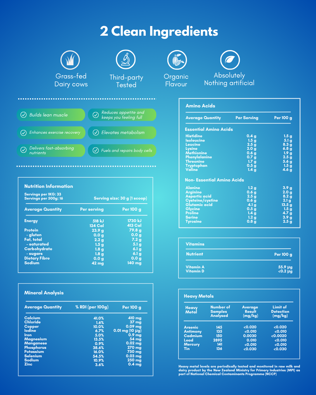 Nutritionist & Naturopath Approved