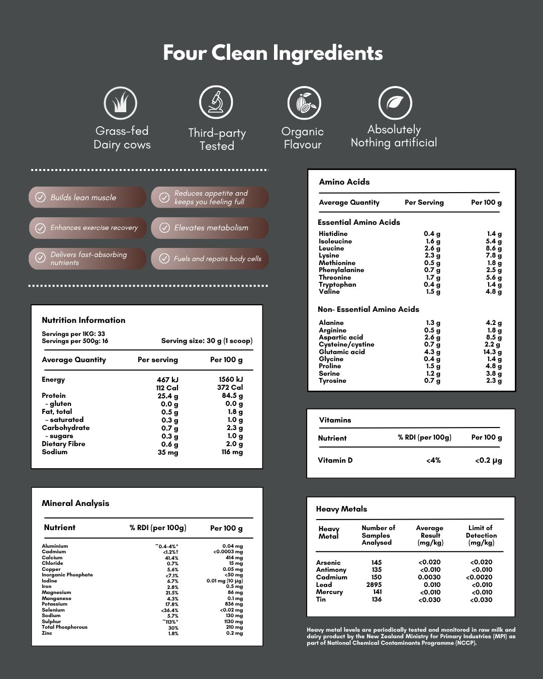 Whey Protein Isolate + Organic Chocolate
